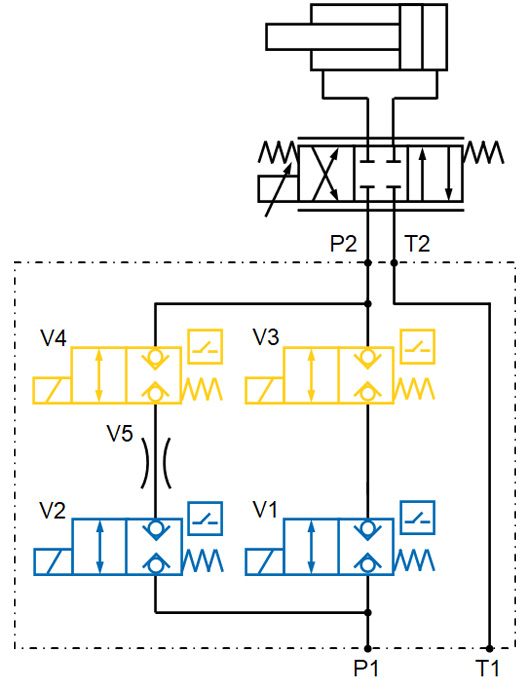 Blocco di sicurezza idraulico per velocità ridotta